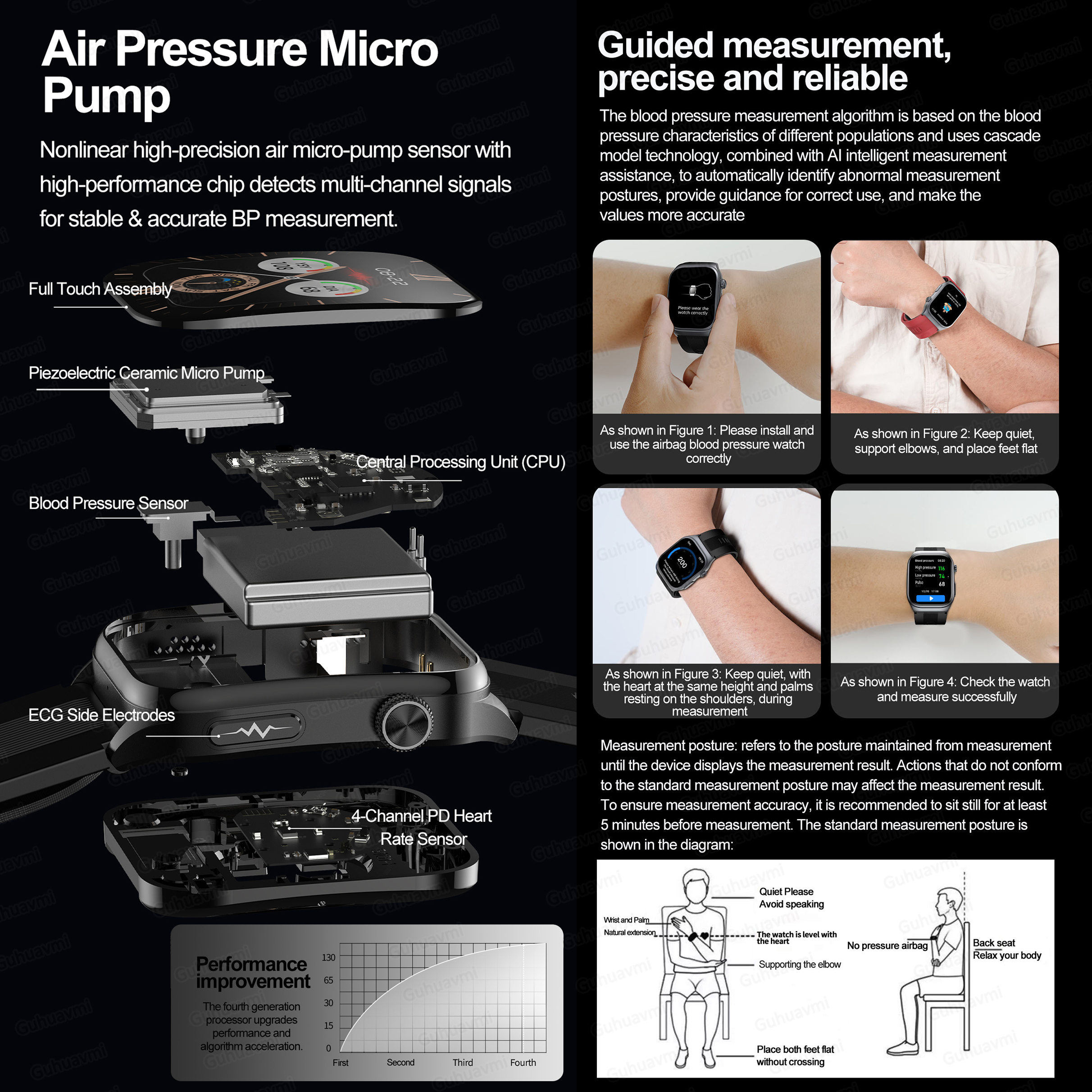 Sapphire Smartwatch AMOLED Scr - đánh giá và giá Fall Detection Watch