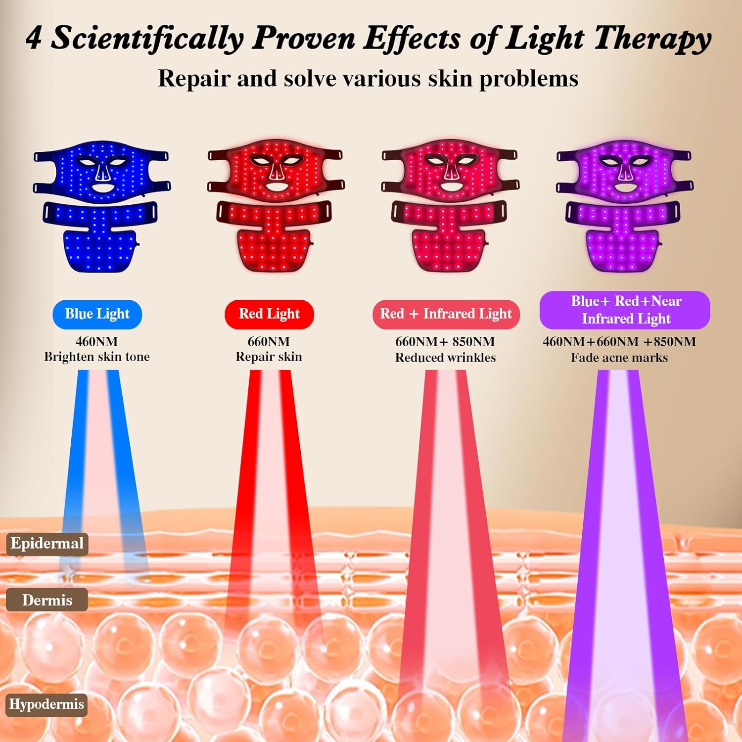 Red Light Therapy for Face and - đánh giá và giá Galvanic Skin Sensor