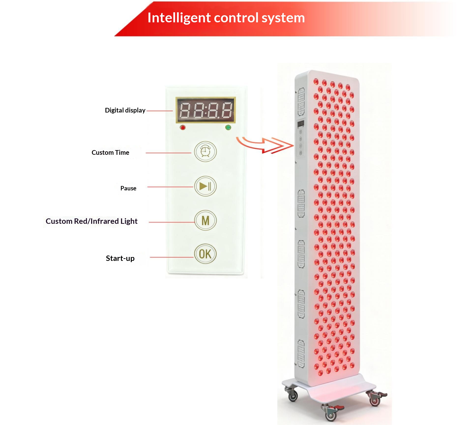 Dual Chip Red Light Therapy Pa - đánh giá và giá Galvanic Skin Sensor