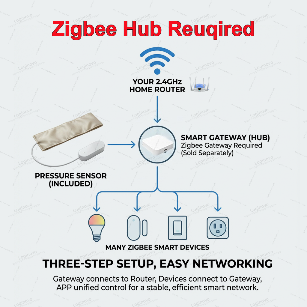Zigbee Pressure Pad Sensor TUY - đánh giá và giá Smart Insole Pressure